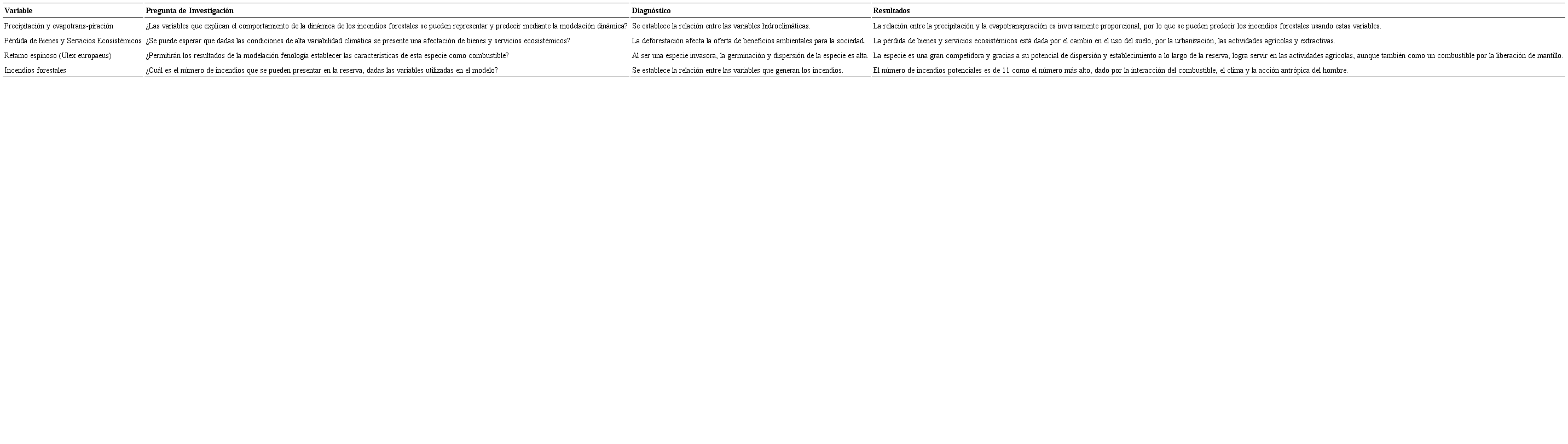 Resumen de los resultados de la modelaci&oacute;n de incendios forestales en los Cerros Orientales.