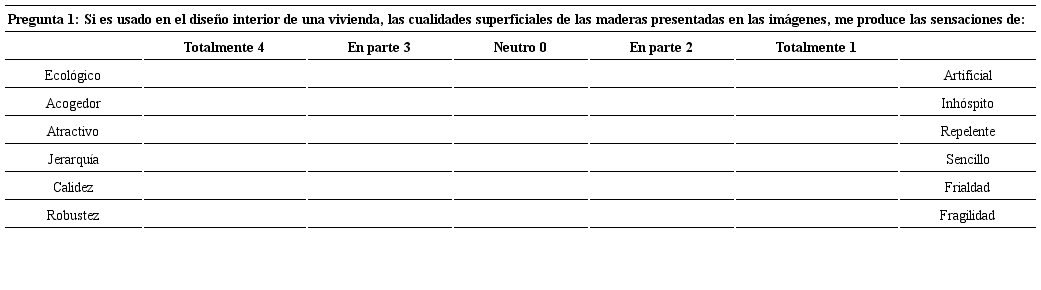 Diferencial semántico aplicado en una tabla con escala Likert para
conocer las emociones que provoca en los entrevistados la madera de una
especie.