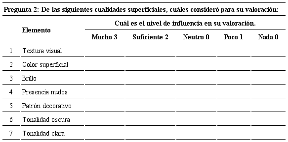 Para recoger antecedentes para determinar la calidad percibida de los
tipos de madera seleccionados empleando escala Likert.