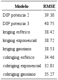 Valores de la ra&iacute;z del error medio cuadr&aacute;tico (Mg ha-1)
							para los 8 modelos empleados.
