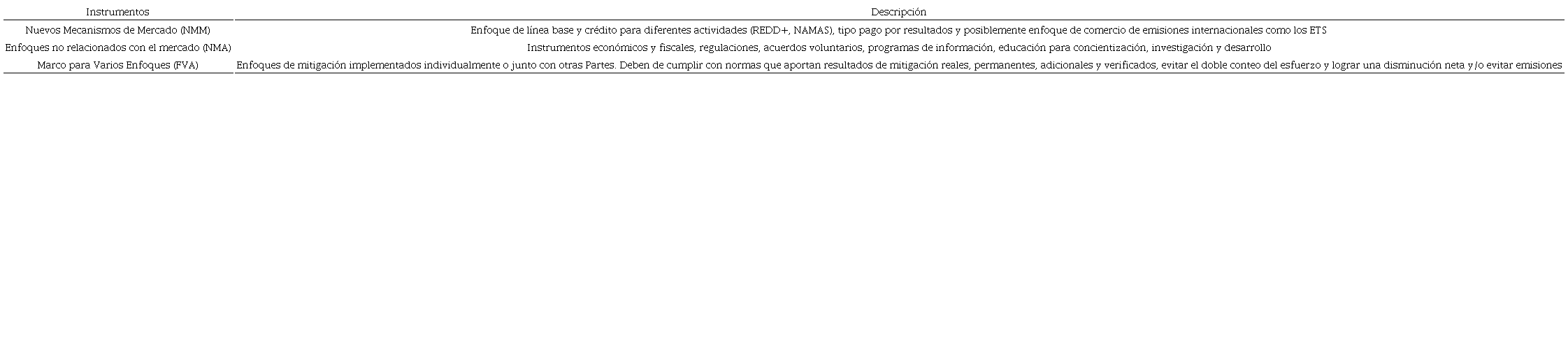 Instrumentos econ&oacute;micos en desarrollo de la Cmnucc.