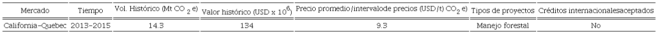 Mercado de California.