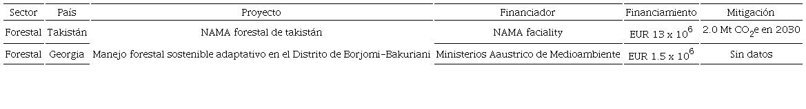Acciones de Mitigaci&oacute;n Nacionalmente Apropiadas (NAMAs) en implementaci&oacute;n en el sector forestal.