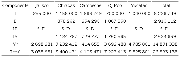 Apoyos (MXN) de Pronafor a las &Aacute;reas de Atenci&oacute;n REDD+ en 2017.