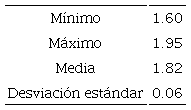 Estad&iacute;sticos de Partial ROC para estimar la diferencia entre el modelo predicho y el modelo aleatorio.