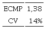 Parámetros que miden precisión y variabilidad de la estimación
								del modelo: cuadrado medio del error promedio (ECMP) y coeficiente
								de variación (CV)