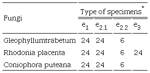Distribution of maritime pine wood specimens, by type of test and fungus, according to EN 113 standard.
