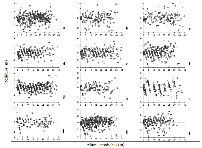 Residuales vs predichos, donde: a=1303, b=1503, c=1507, d=1508, e=1509, f=1510, g=1604, h=1605, i=1607, j=2105, k=2901, l=2902. 