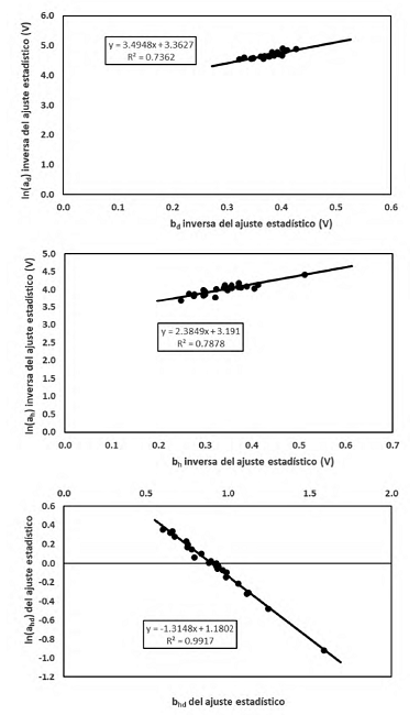 Relación entre ad-bd, ah-bh y adh-bdh, para 24 sitios del abeto Chino (Cunninghamia lanceolata) (Zhang et al., 2016).