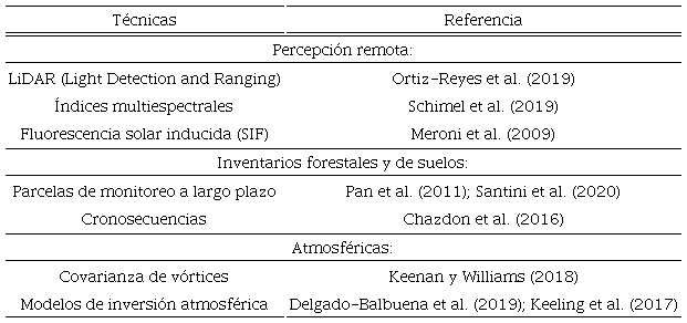 Técnicas para monitoreo de flujos ecosistémicos.