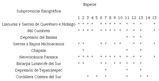 &Aacute;reas M empleadas en la calibraci&oacute;n de los modelos de idoneidad ambiental para la toma de datos dendrocronol&oacute;gicos de las 15 especies analizadas.