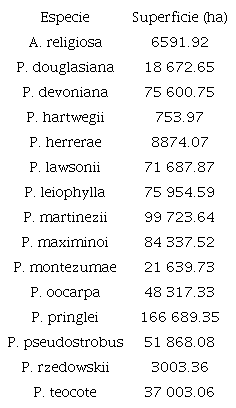 Superficies estimadas de idoneidad ambiental potencial para la toma de datos dendrocronol&oacute;gicos de las 15 especies de estudio.