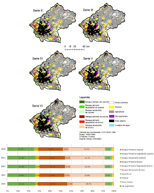 Distribución de las coberturas de vegetación y uso del suelo en la Cuenca de México en diferentes fechas (a) y comparativo porcentual de la extensión de cobertura por clase y por período (b).