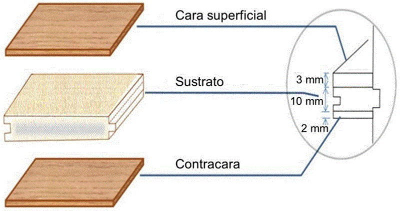 Detalle del ranurado de las piezas del sustrato (palma de coco y/o melina) y chapas aserradas de encino de los pisos fabricados para este estudio.