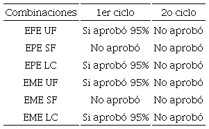 Resultados del ensayo de delaminaci&oacute;n de los pisos estudiados, de acuerdo con la norma ANSI/HPVA EF 2009 (HPVA, 2009). 