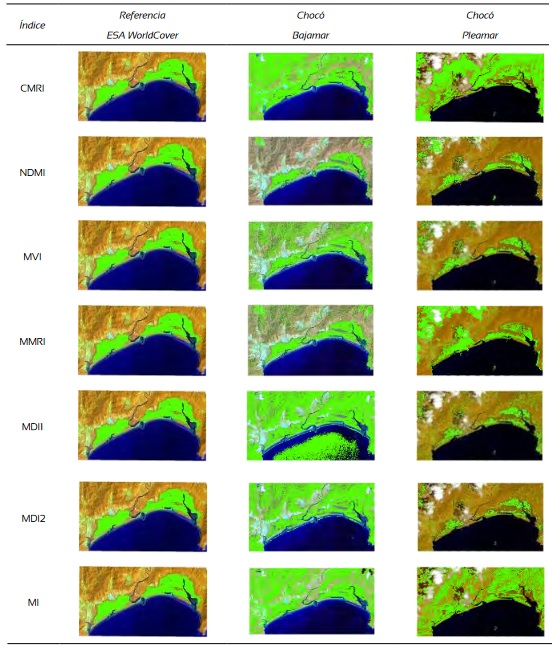 Aspecto visual de cada &iacute;ndice de vegetaci&oacute;n en Choc&oacute; para cada estado mareal.