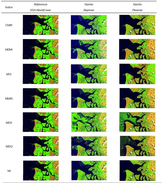 Aspecto visual de cada &iacute;ndice de vegetaci&oacute;n en Nari&ntilde;o para cada estado mareal.