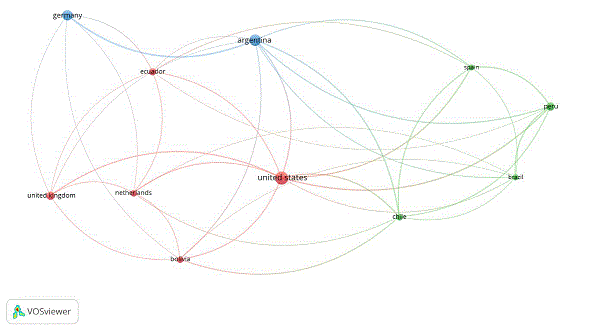 Colaboracin entre pases para publicaciones sobre fragmentacin y conectividad del gnero Polylepis a escalas global y nacional. 