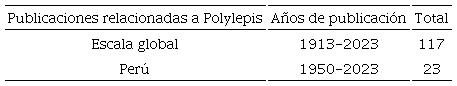 Publicaciones sobre fragmentacin y conectividad del gnero Polylepis a escalas global y nacional (Per).