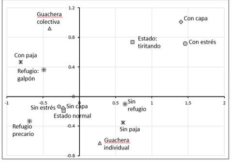 An�lisis multivariado de correspondencia m�ltiple
