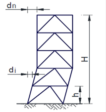 Criterios para establecer el factor de concentraci&oacute;n por distorsi&oacute;n (FCD)
