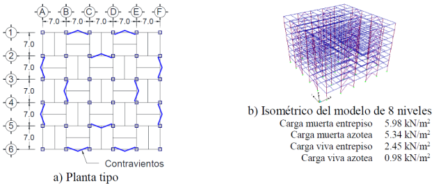 Caracter&iacute;sticas de los modelos estudiados