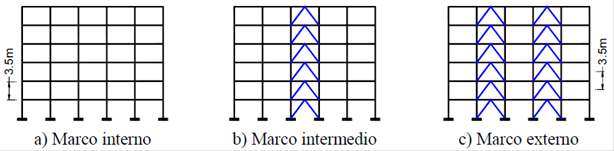 Identificaci&oacute;n tipo de los marcos estudiados