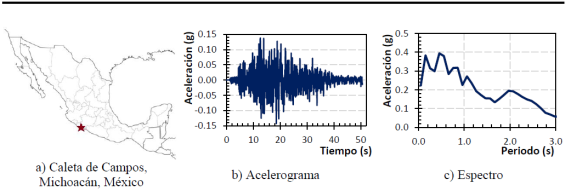 Registro del 19 de septiembre de 1985 usado en el an&aacute;lisis din&aacute;mico incremental