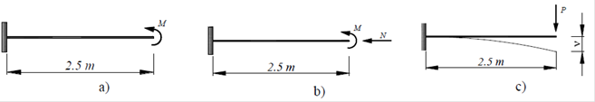 Geometr&iacute;a y aplicaci&oacute;n de fuerzas (adaptada de Jukic et al. 2013)