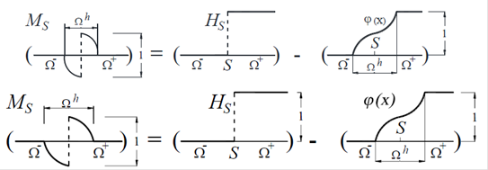 Representaci&oacute;n gr&aacute;fica de la funci&oacute;n MS