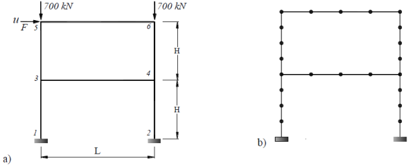 Marco estructural: a) geometr&iacute;a y b) discretizaci&oacute;n