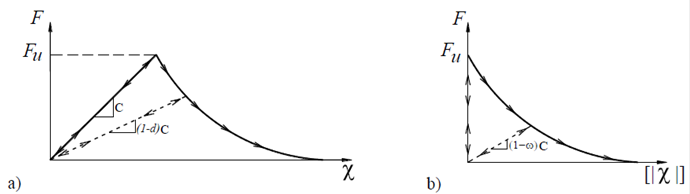 Modelo de da&ntilde;o: a) continuo b) discreto