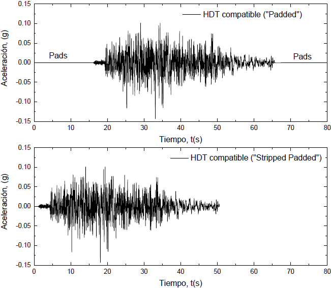 HDT compatibles en versión “Padded” y “Stripped padded” correspondiente a la estación “Caleta de Campos”, 19/09/1985 (0.20 - 40 Hz)