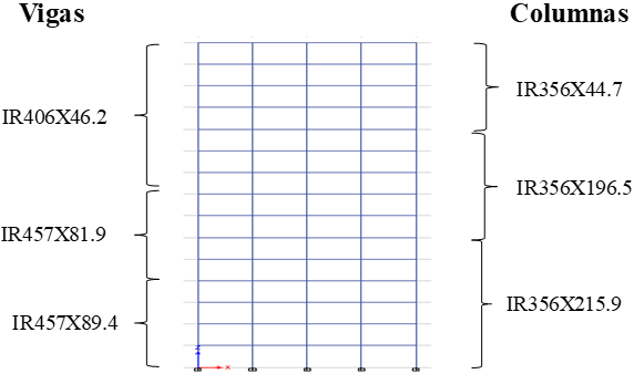 Configuración y elementos del sistema estructural en estudio