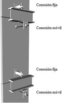 Sistema de conexión fachada-estructura utilizado en la investigación (Modificado de Arnold, 2016)