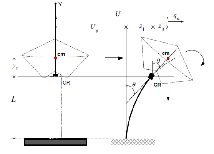 Modelo de un tanque elevado para almacenamiento de líquido