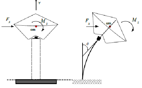 Condiciones de equilibrio para la estructura