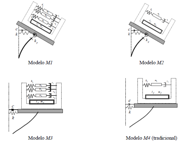 Modelos equivalentes del sistema dinámico
