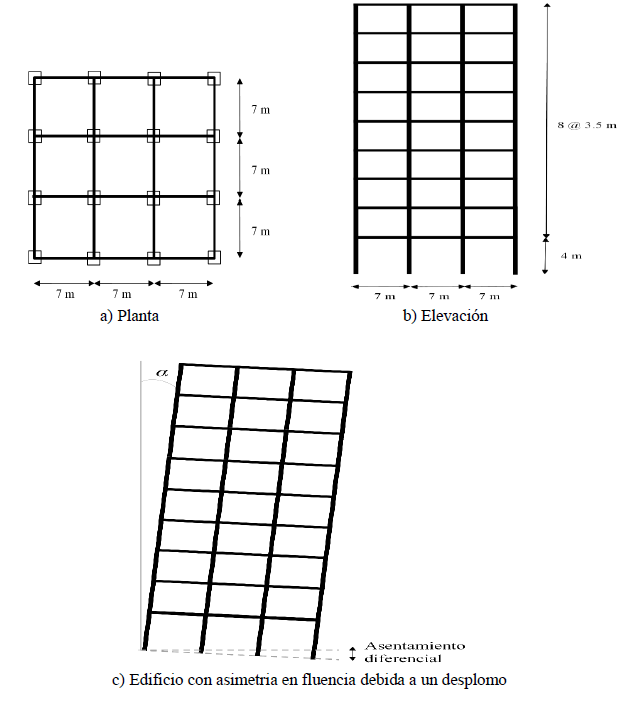 Caracter&iacute;sticas geom&eacute;tricas del edificio considerado en este estudio