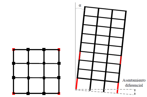 Elementos reforzados en el Edificio B