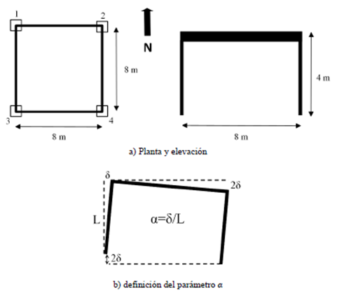 Caracter&iacute;sticas de los modelos estructurales usados en este estudio
