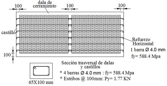 Detalles del refuerzo y dimensiones de los muros MD3NRH y MD6NRH