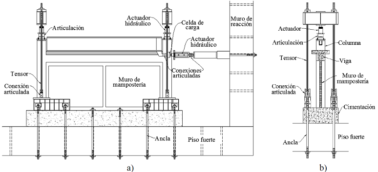 Marco de carga, a) vista en elevaci&oacute;n, b) vista en corte