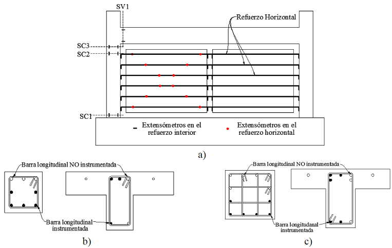 Instrumentaci&oacute;n interna, a) ubicaci&oacute;n de los extens&oacute;metros en los espec&iacute;menes, b) ubicaci&oacute;n de los extens&oacute;metros en las secciones de columnas de tama&ntilde;o menor, c) ubicaci&oacute;n de los extens&oacute;metros en las secciones de columnas de tama&ntilde;o mayor