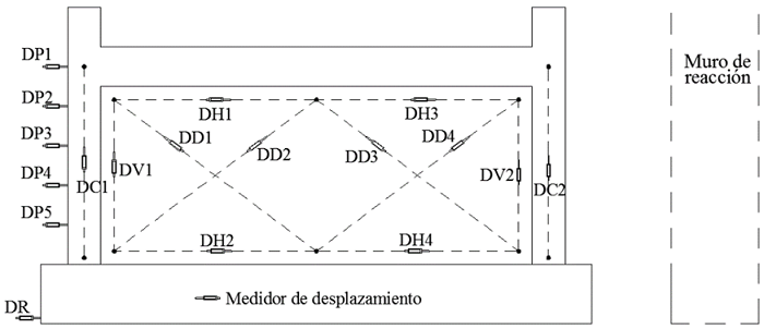 Instrumentaci&oacute;n externa