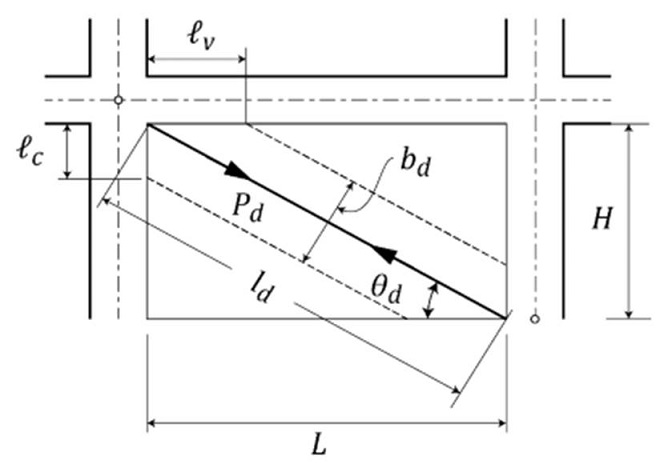 Modelo de diagonal equivalente de las NTCM (2017)