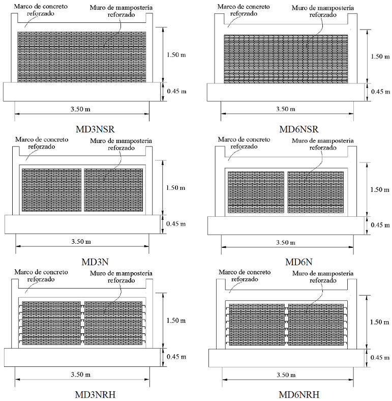 Espec&iacute;menes de prueba