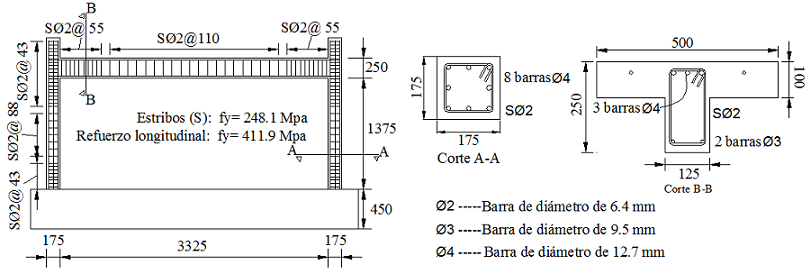 Detalles del refuerzo y dimensiones (en mil&iacute;metros) del marco de los espec&iacute;menes MD3NSR, MD3N y MD3NRH