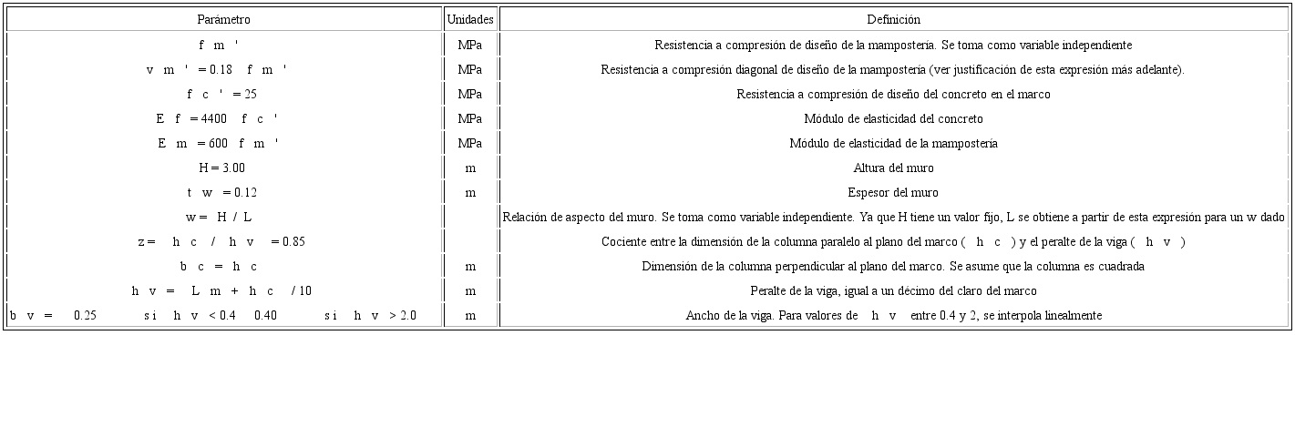 Propiedades mec&aacute;nicas de los materiales y geometr&iacute;a del marco