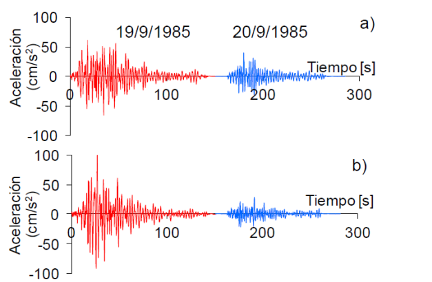 Secuencias evento principal-r&eacute;plica registradas en la estaci&oacute;n CDAF
							durante los sismos de septiembre de 1985: a) componente N00E, b)
							componente N90E 